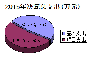 人口基补贴是_人口老龄化图片