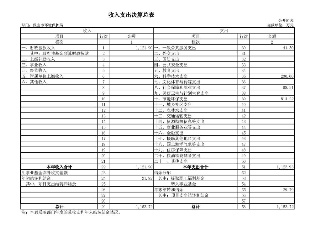 医院检验科_检验科项目收入表(2)