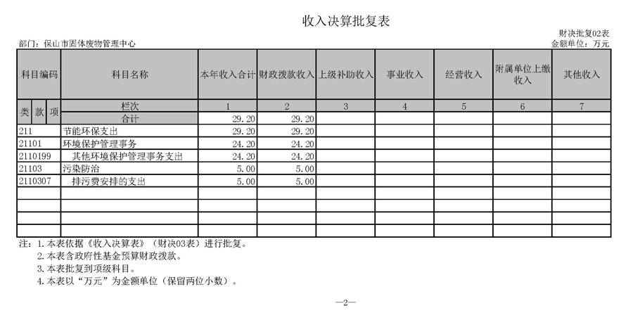 废旧物资回收站_废旧物资收入(2)
