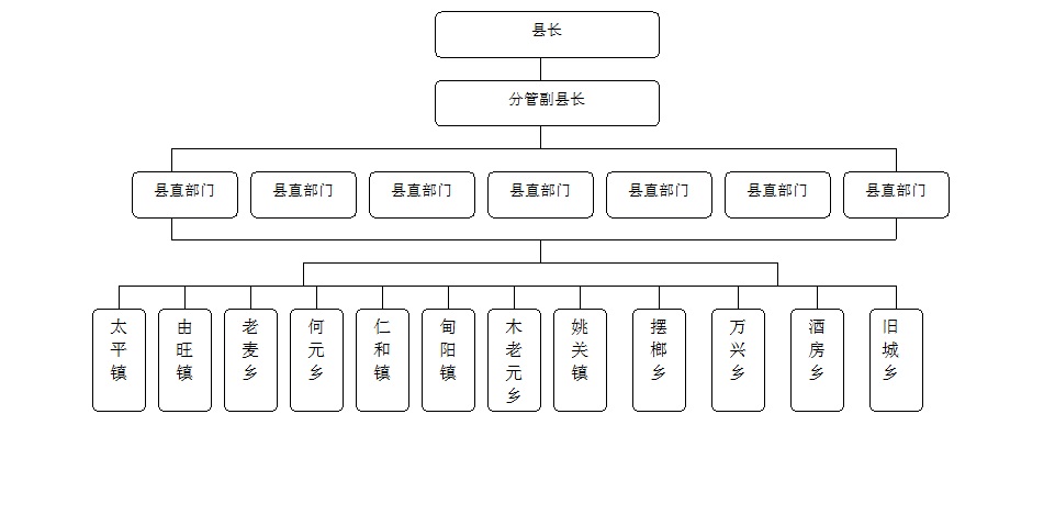 最新信息公开-保山市人民政府门户网站
